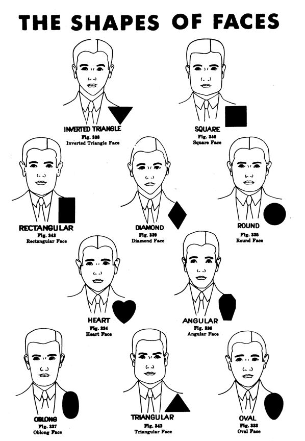 Faces